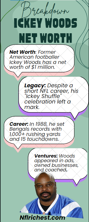 An Infographic of Ickey Woods Net Worth
